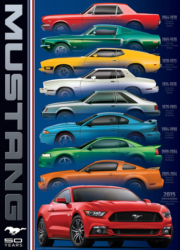 The 90s Mustang: A Decade Of Automotive Evolution